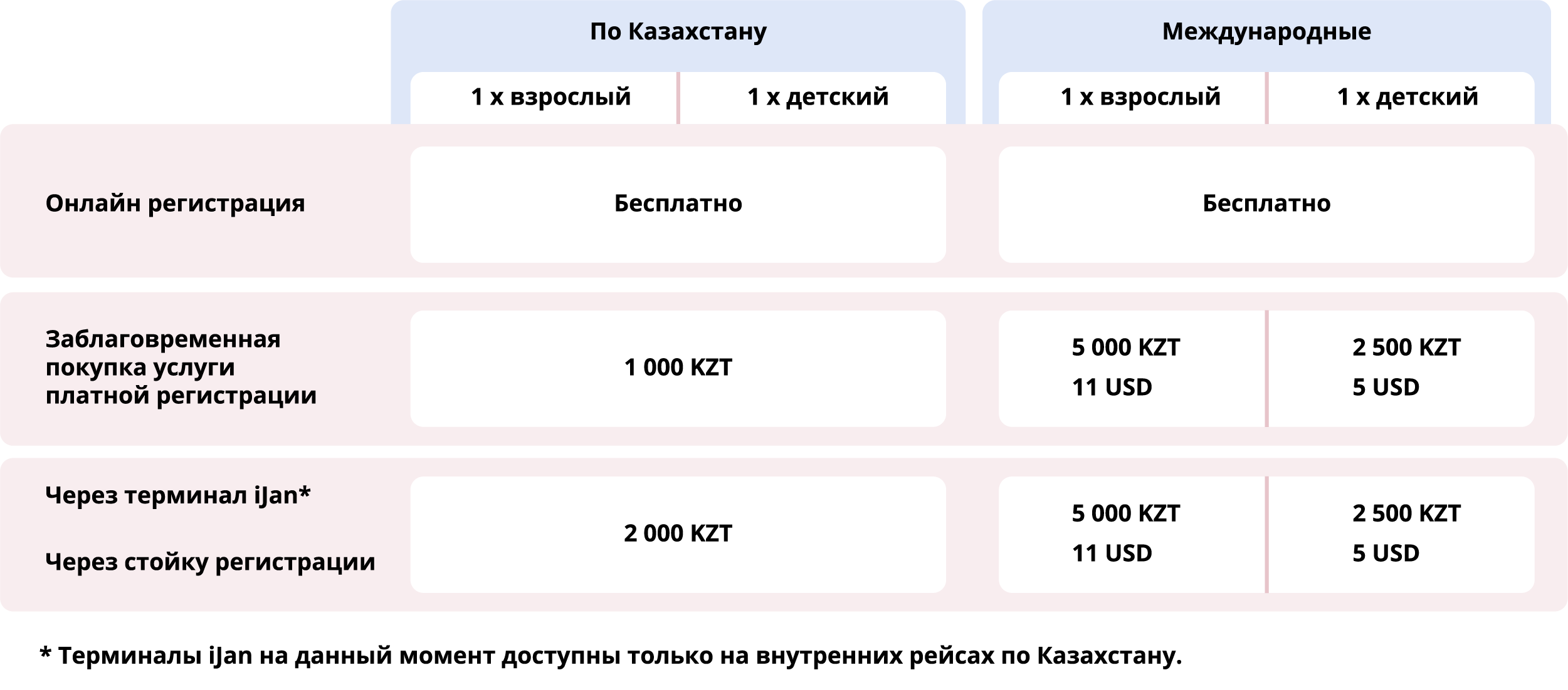 Способы регистрации