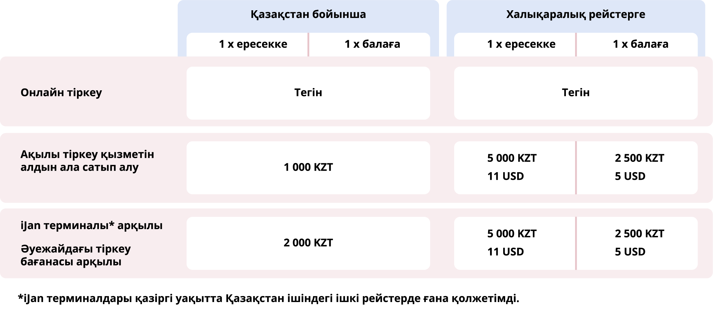 Тіркеуден өту жолдары