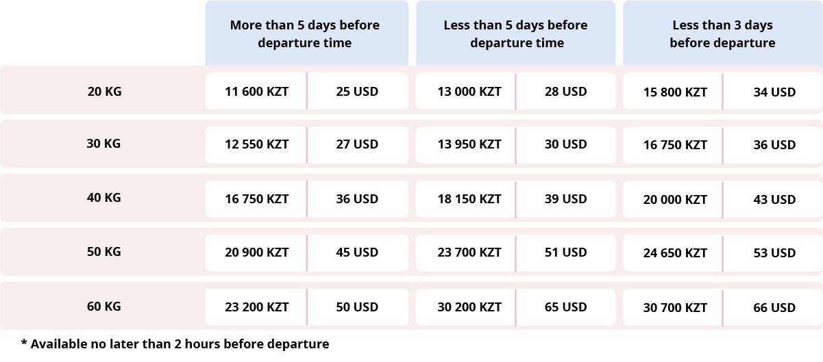 Baggage fares for Aktau-Baku-Aktau